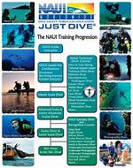 Naui Certification