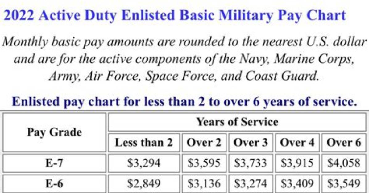 Navy E4 Base Pay