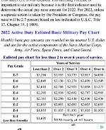 Navy E4 Base Pay