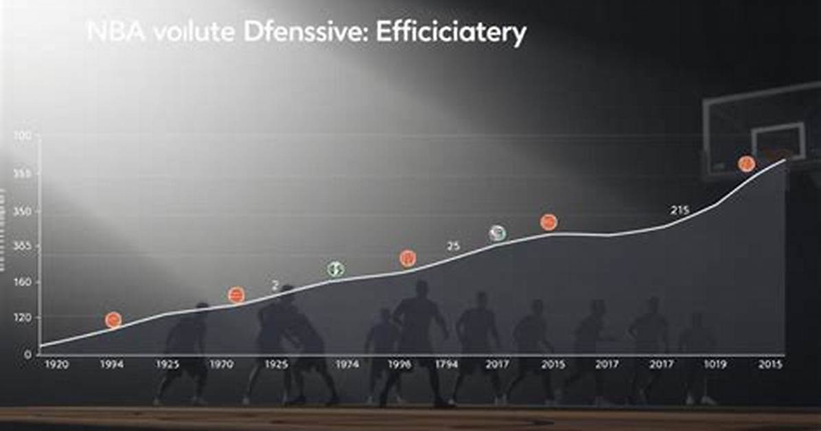 Nba Defensive Efficiency