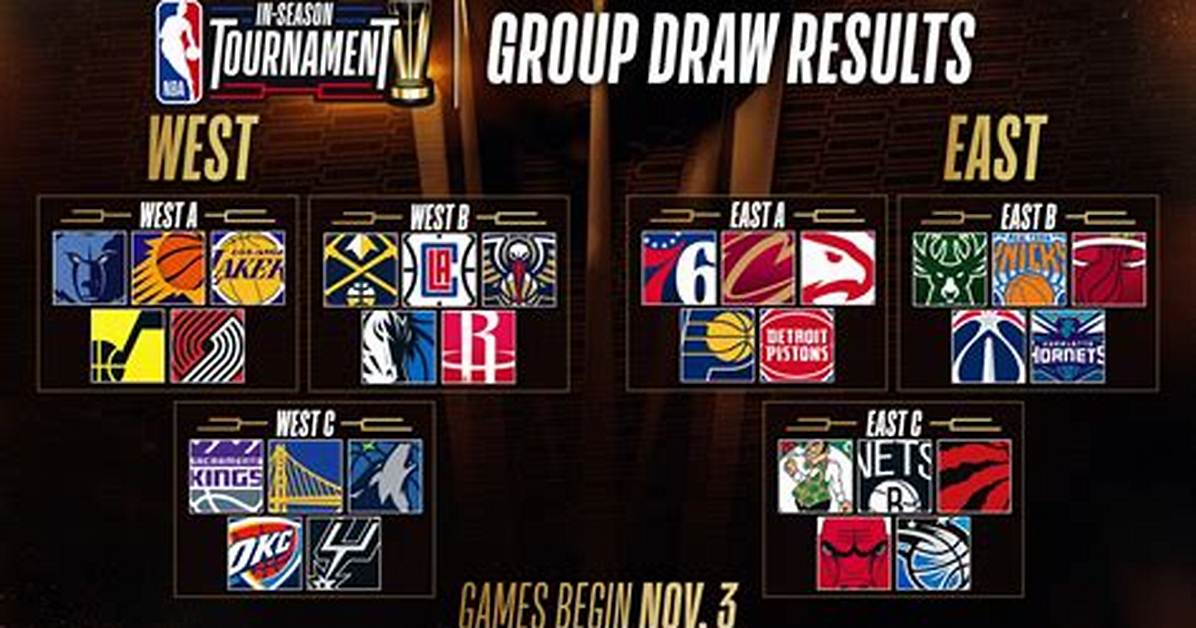 Nba in-Season Tournament 2023: Latest Standings, Predictions After Nov. 17 Group Play | News, Scores, Highlights, Stats, and Rumors
