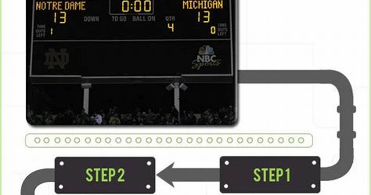 Ncaa Overtime Rules