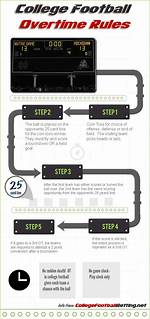 Ncaa Overtime Rules