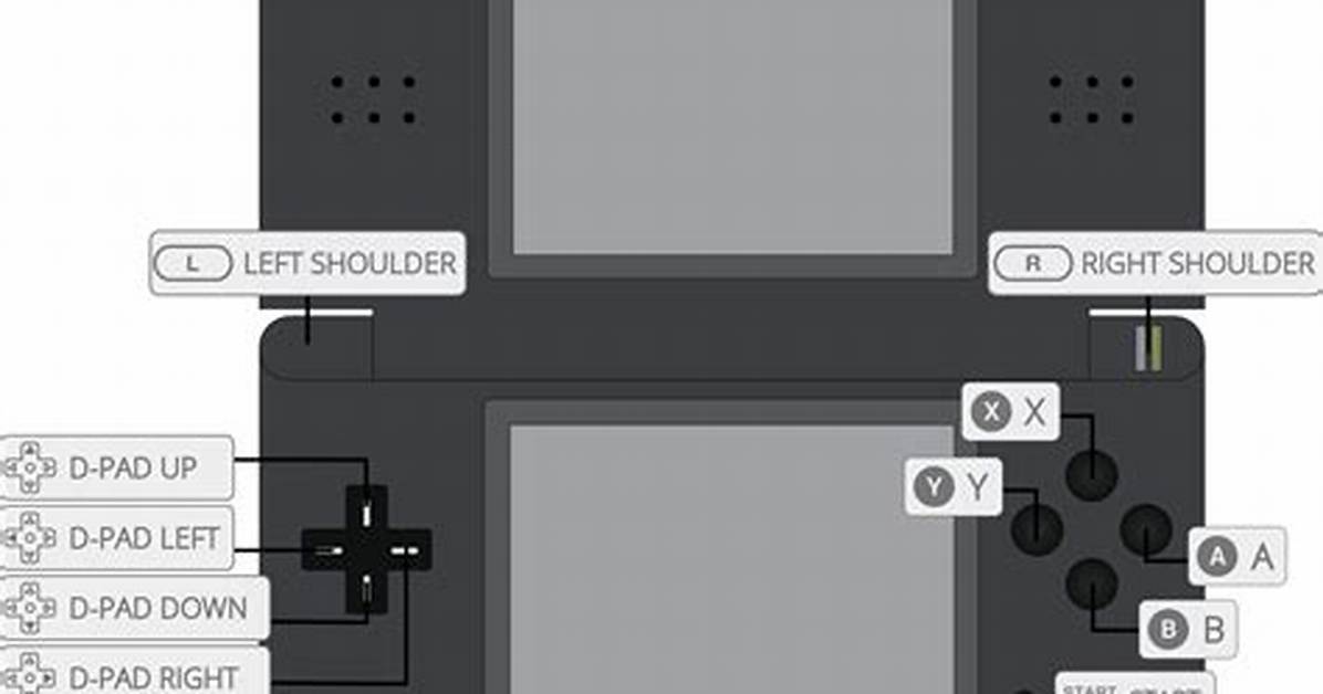 Nds-Controller 3Ds - Gamebrew