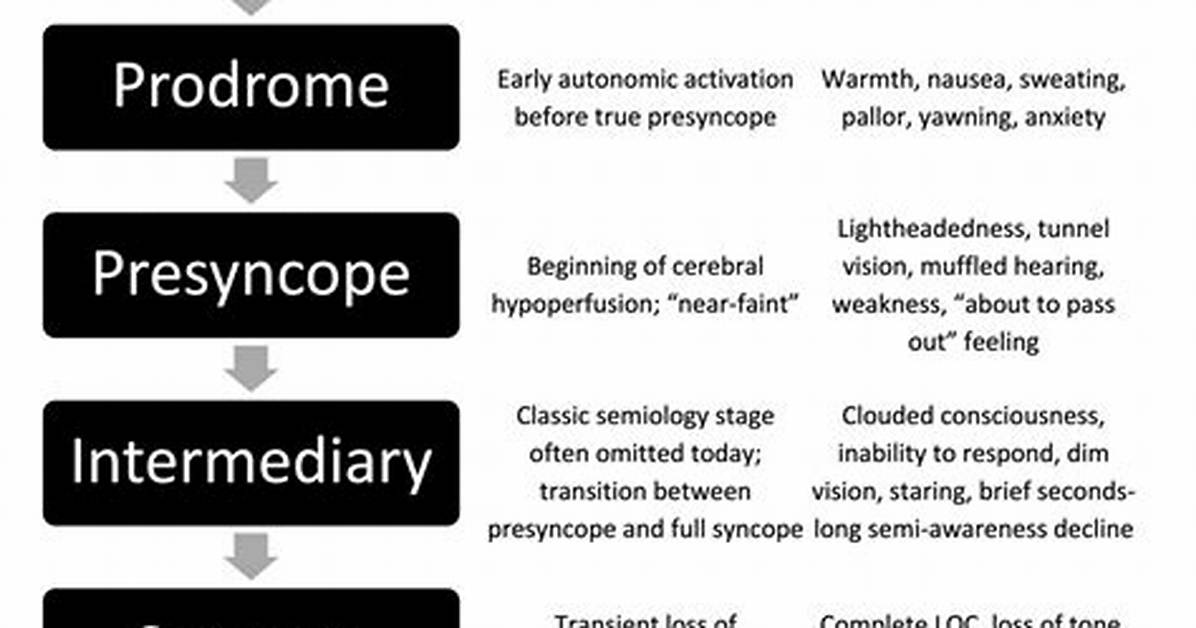Near Syncope