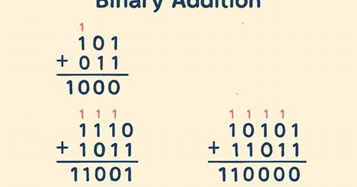 Need Help in Adding Binary Numbers in Python