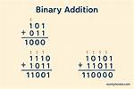 Need Help in Adding Binary Numbers in Python