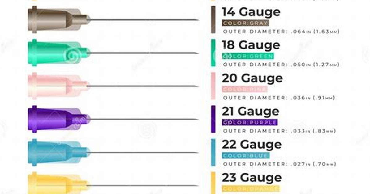 Needle Gauges