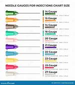 Needle Gauges