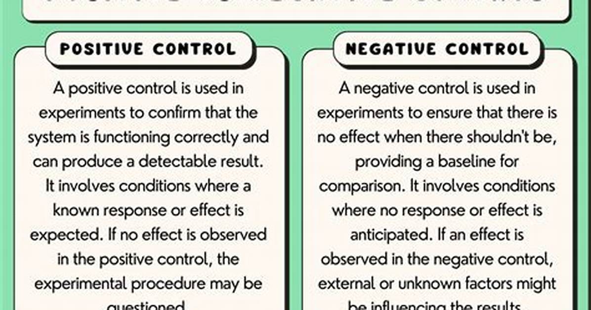 Negative Control Definition