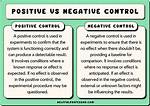 Negative Control Definition