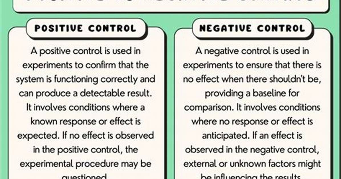 Negative Control vs Positive Control