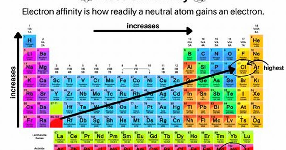 Negative Electron Affinity