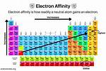 Negative Electron Affinity
