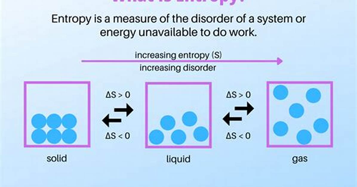 Negative Entropy