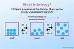 Negative Entropy
