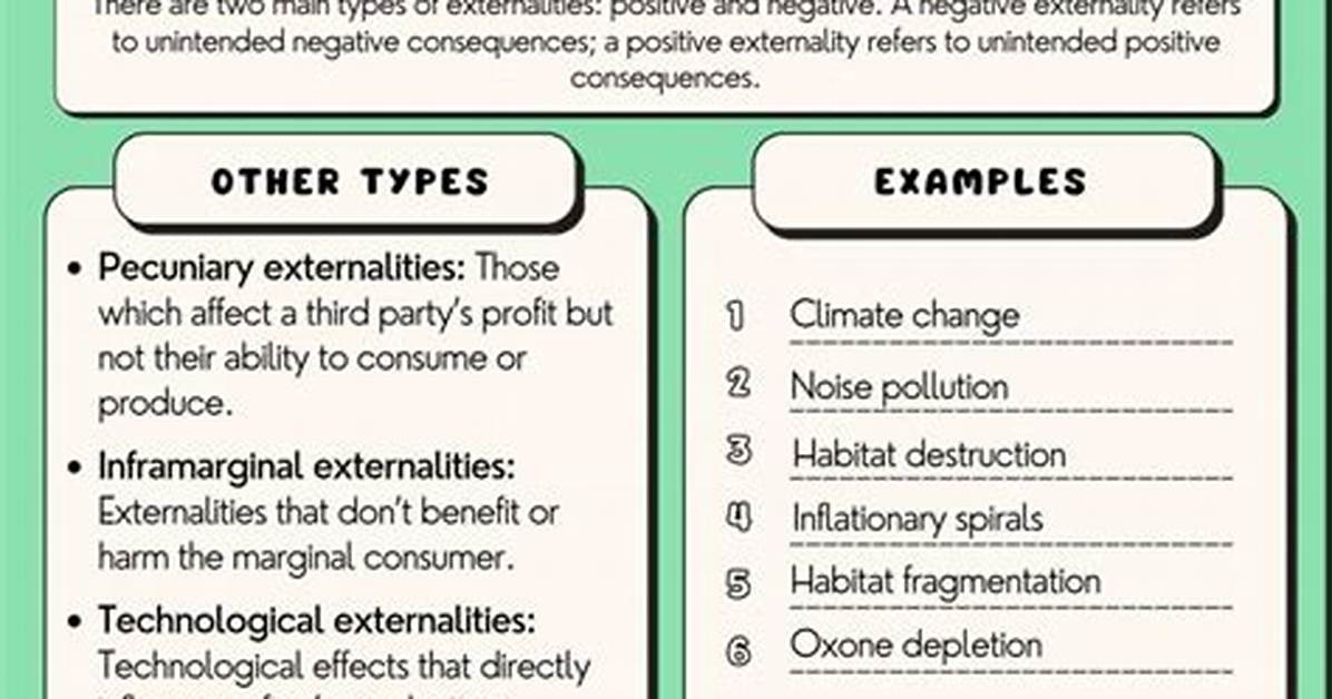 Negative Externality Examples