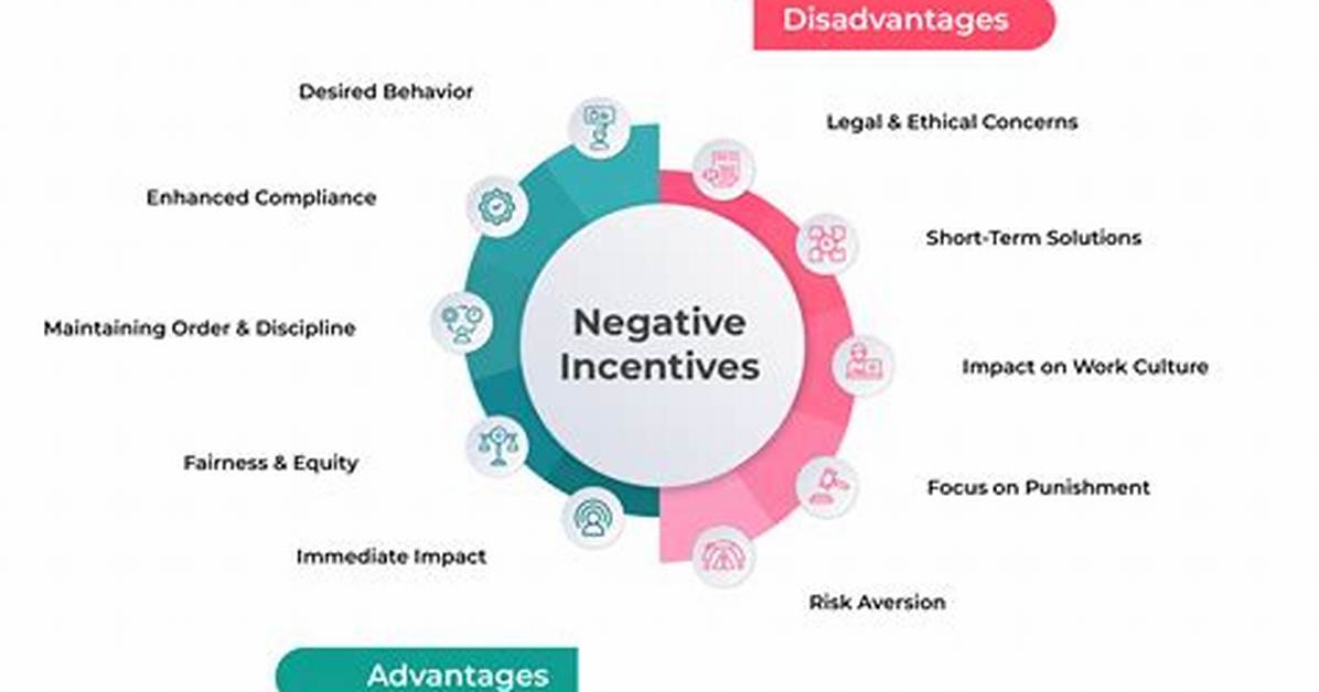 Negative Incentive