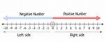 Negative Number Line