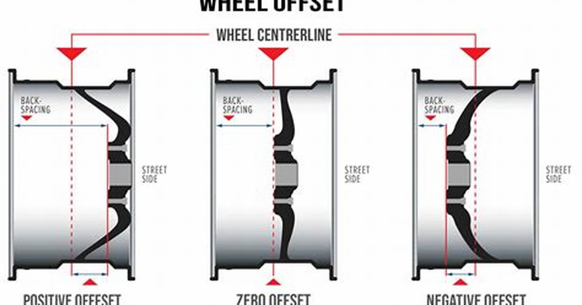 Negative Offset Wheels