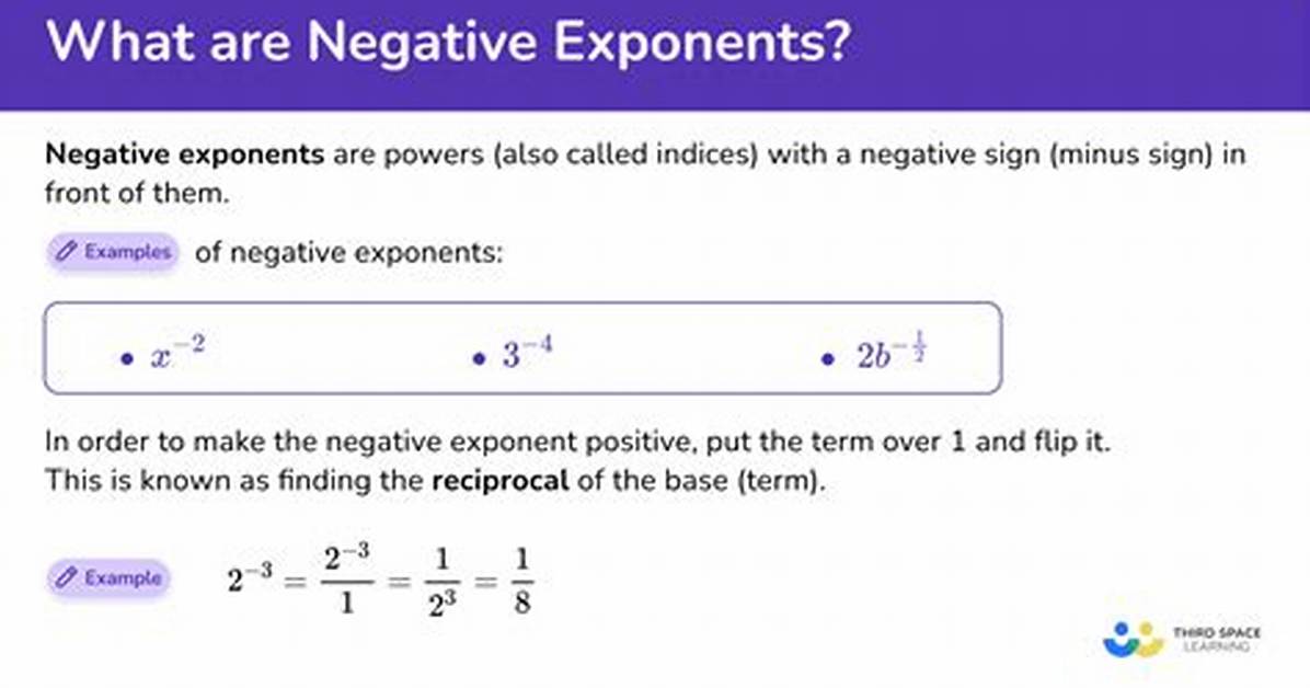 Negative Power