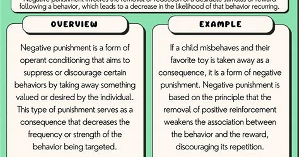 Negative Punishment