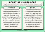 Negative Punishment