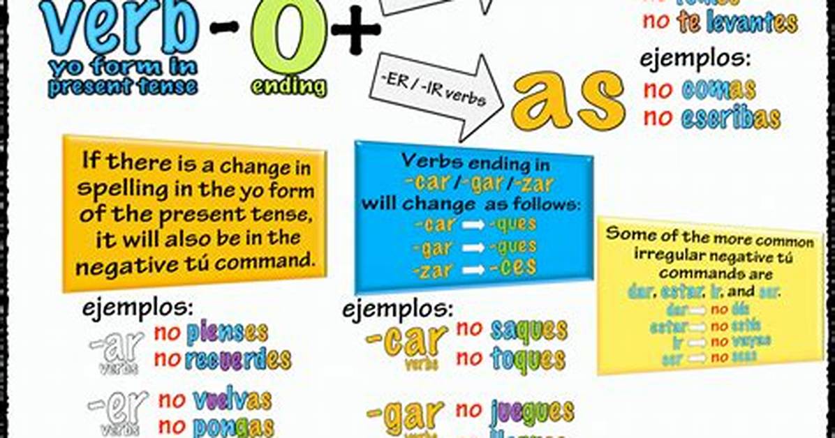 Negative Tu Commands