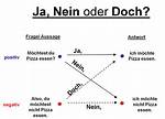 Nein Meaning