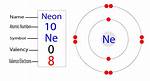 Neon Electrons