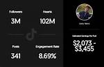 Nero Net Worth