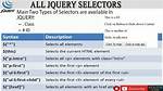 Nested Id in Jquery Selector