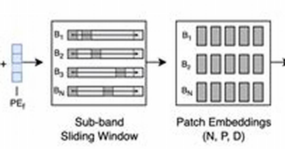Nesting Echo's or Output Variable Differently?