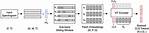 Nesting Echo's or Output Variable Differently?