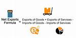 Net Exports Formula
