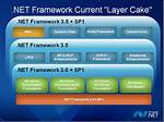 Net Framework 3.5 Sp1