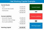 Net Operating Working Capital
