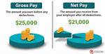 Net Pay Meaning