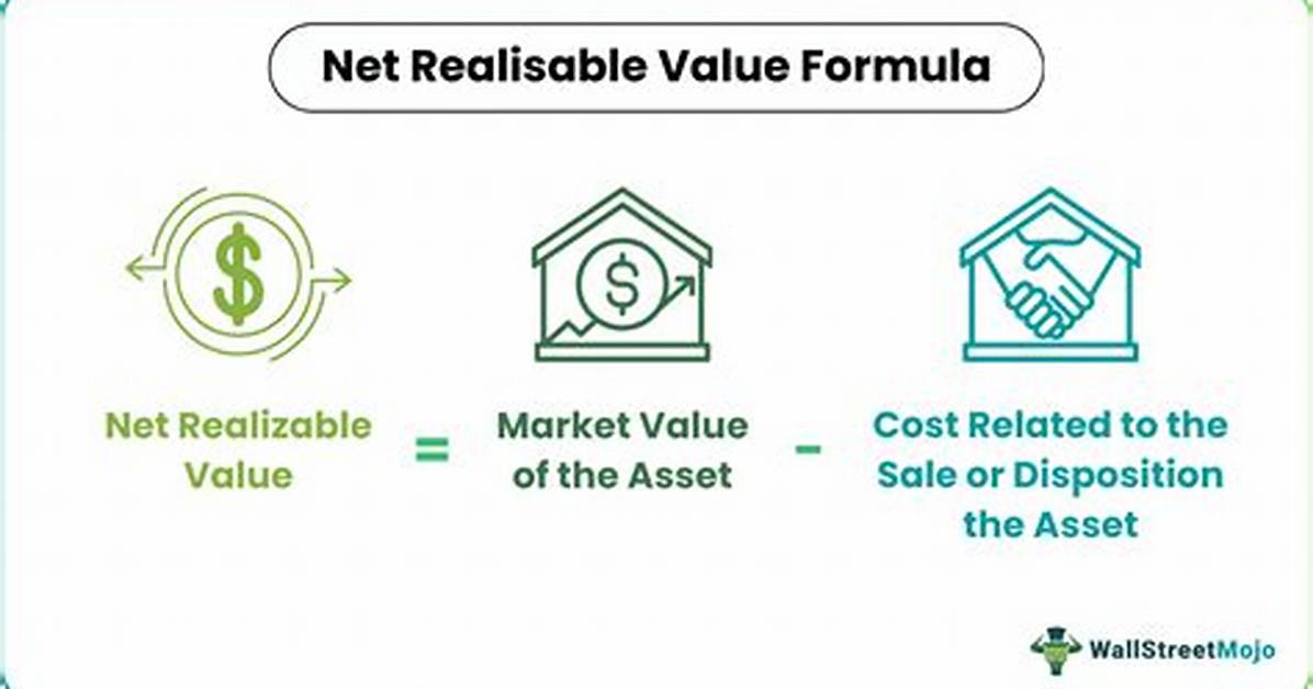 Net Realizable Value Formula