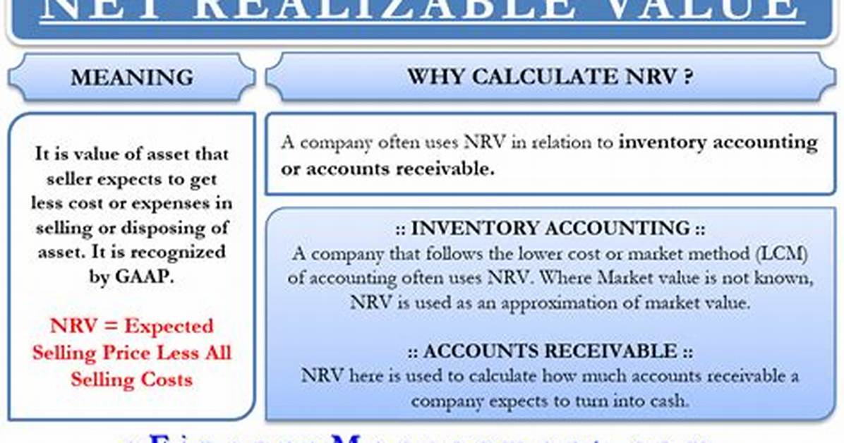 Net Realizable Value