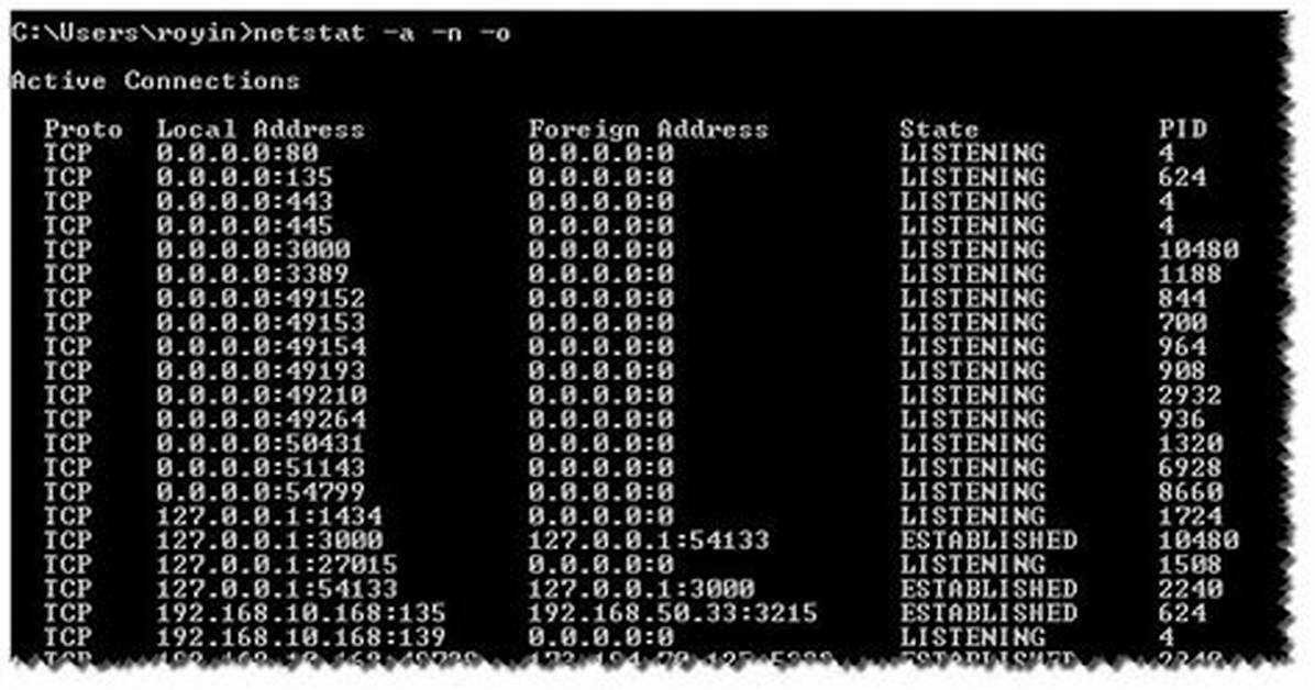 Netstat with Process Name?