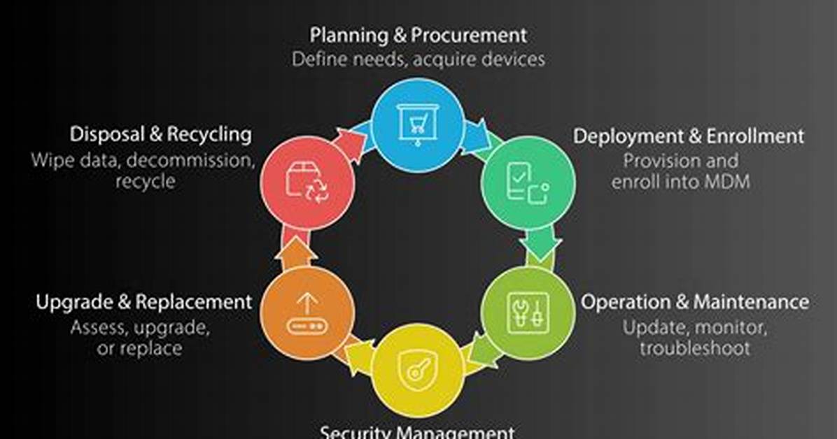 Network Device Life Cycle Patterns - Extended Data Pack 2022-Dec-1 - Documentation for Bmc Discovery Content Reference