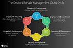 Network Device Life Cycle Patterns - Extended Data Pack 2023-Oct-1 - Documentation for Bmc Discovery Content Reference