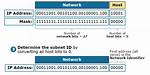 Network Id