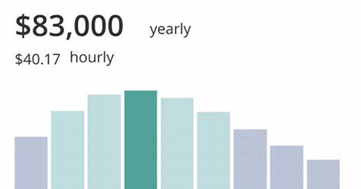 Network+ Salary