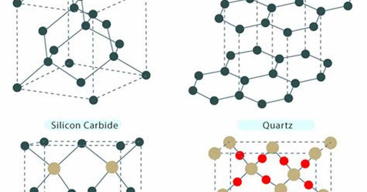 Network Solid