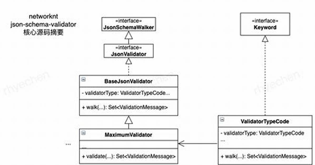 Networknt Schema Validator $Id $Ref Not Working in Json Schema