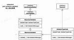 Networknt Schema Validator $Id $Ref Not Working in Json Schema