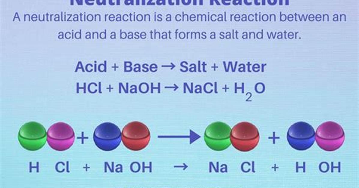 Neutralization Reaction