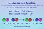 Neutralization Reaction